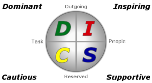 middle-management-leadership-styles-disc-model