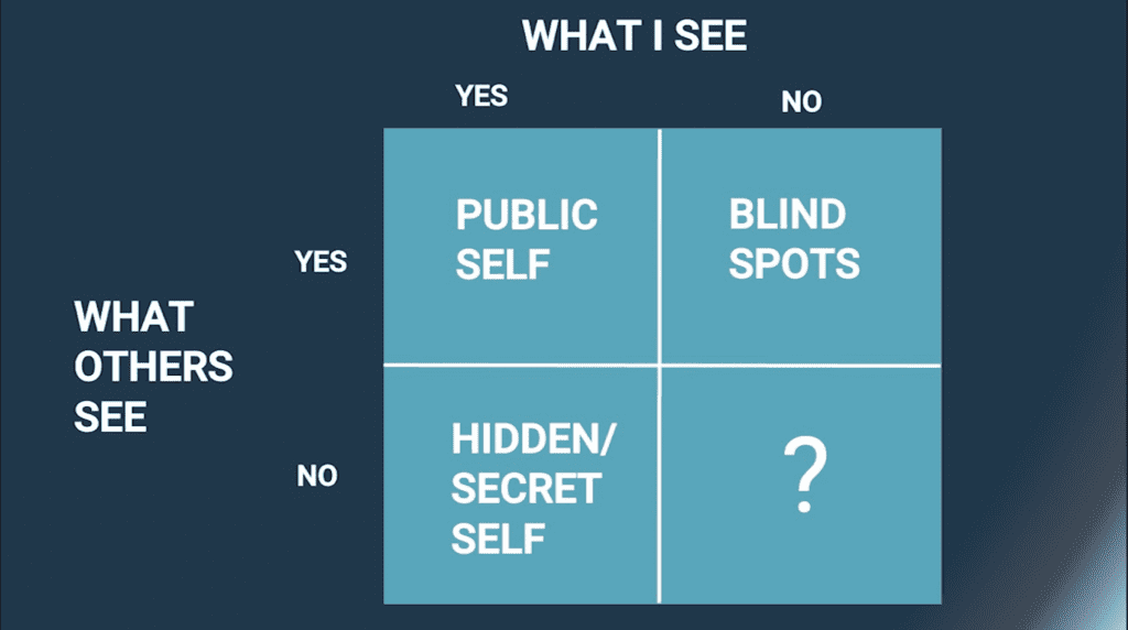 The Johari Window: A Simple (And Extremely Useful) Model